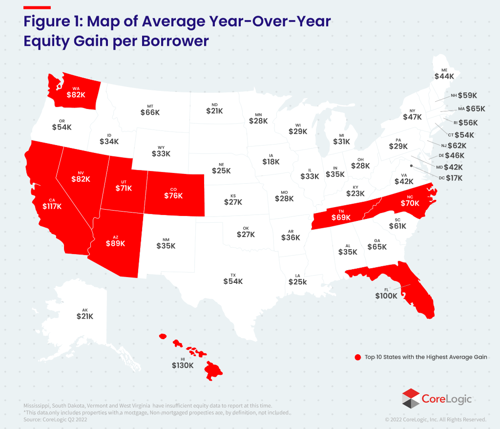 Home Equity Gain